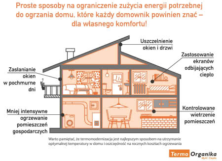 Oszczędzanie na ogrzewaniu w zimie.