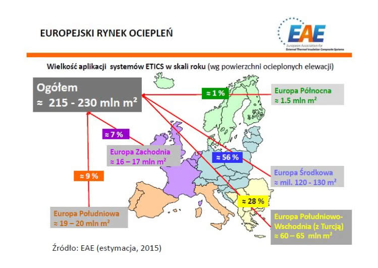 Wielkość aplikacji systemów ETICS w skali roku