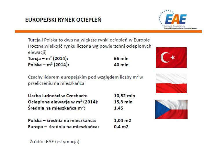 Europejski rynek ociepleń