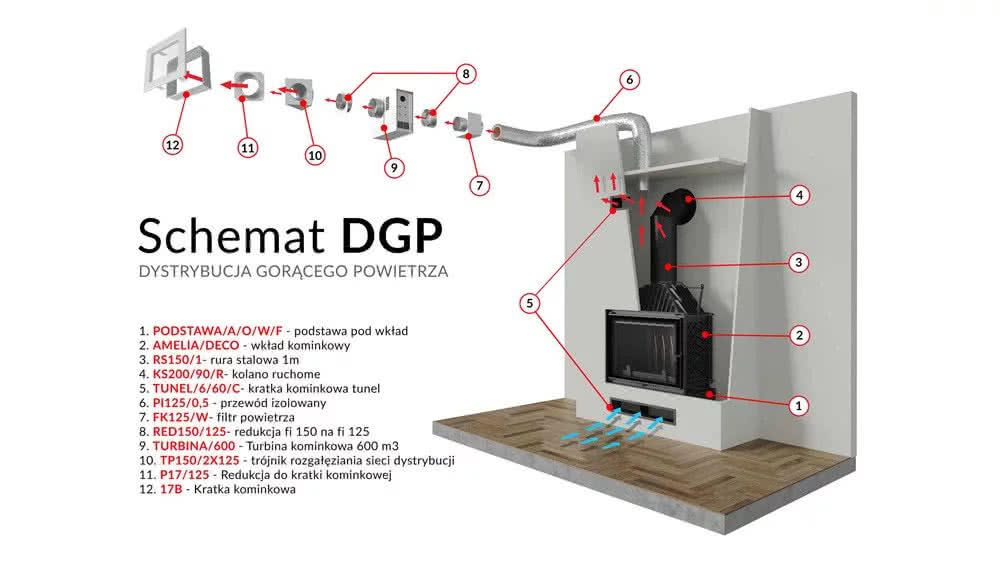 Niezbędne elementy do budowy systemu DGP z wymuszonym obiegiem powietrza. fot. Kratki Niezbędne elementy do budowy systemu DGP z wymuszonym obiegiem powietrza. fot. Kratki