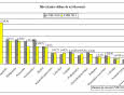 Tendencje w budownictwie mieszkaniowym w 2011 r.