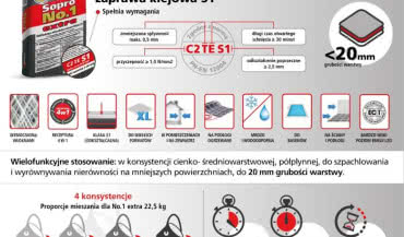 Nowa zaprawa klejowa Sopro No.1 400 extra