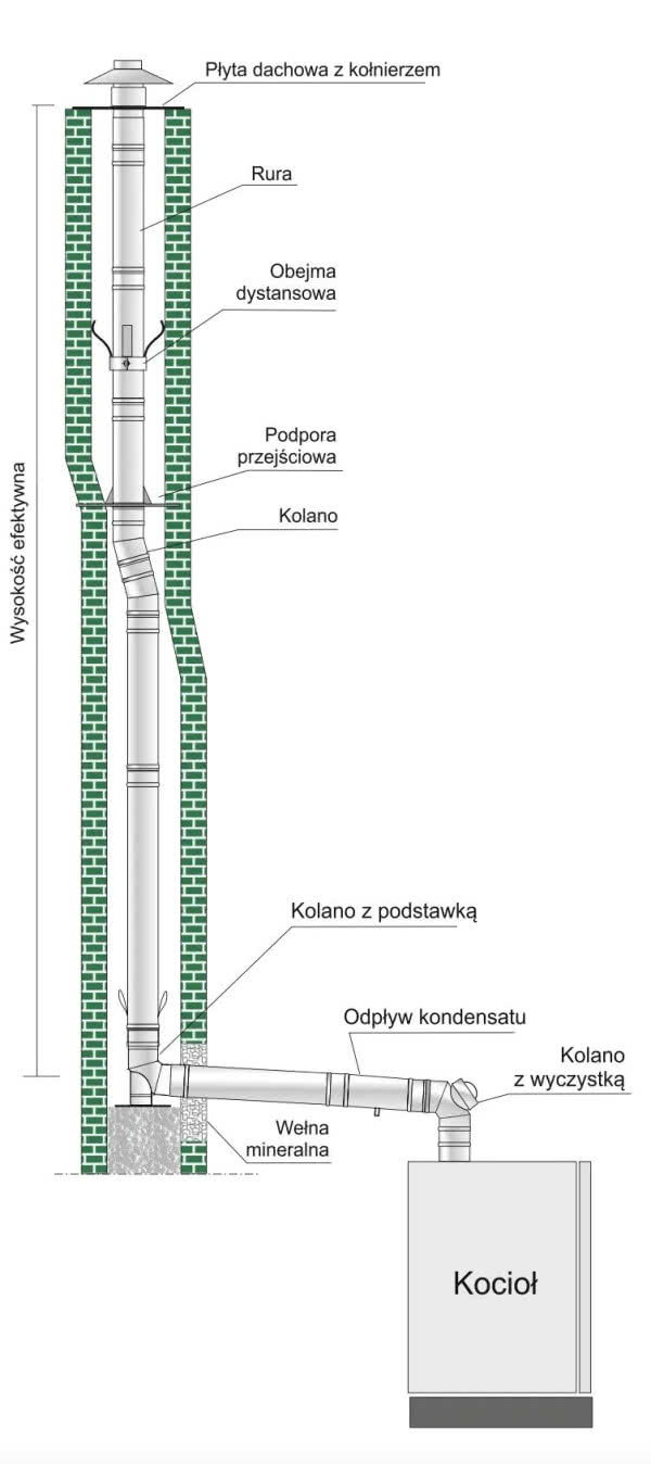 Jednościenne przewody kominowe SPUk