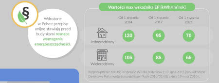 Wartości max wskaźnika EP. Wartości max wskaźnika EP.
