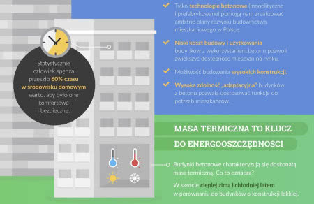 Energooszczędność a masa termiczna. Energooszczędność a masa termiczna.